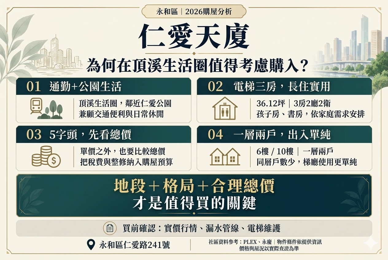 【永和仁愛天廈】2026可以買嗎?分析優缺點、成交行情與萬大線通車效益一次看懂