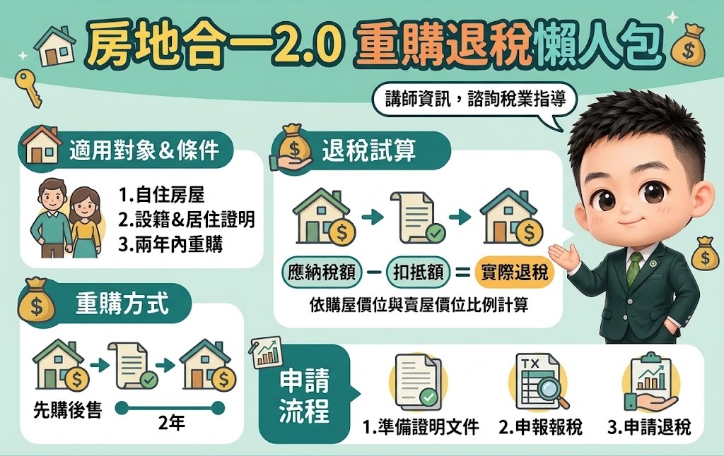 房地合一稅可以退?2026房地合一重購退稅完整攻略:條件、計算公式、申請期限與方式一次看