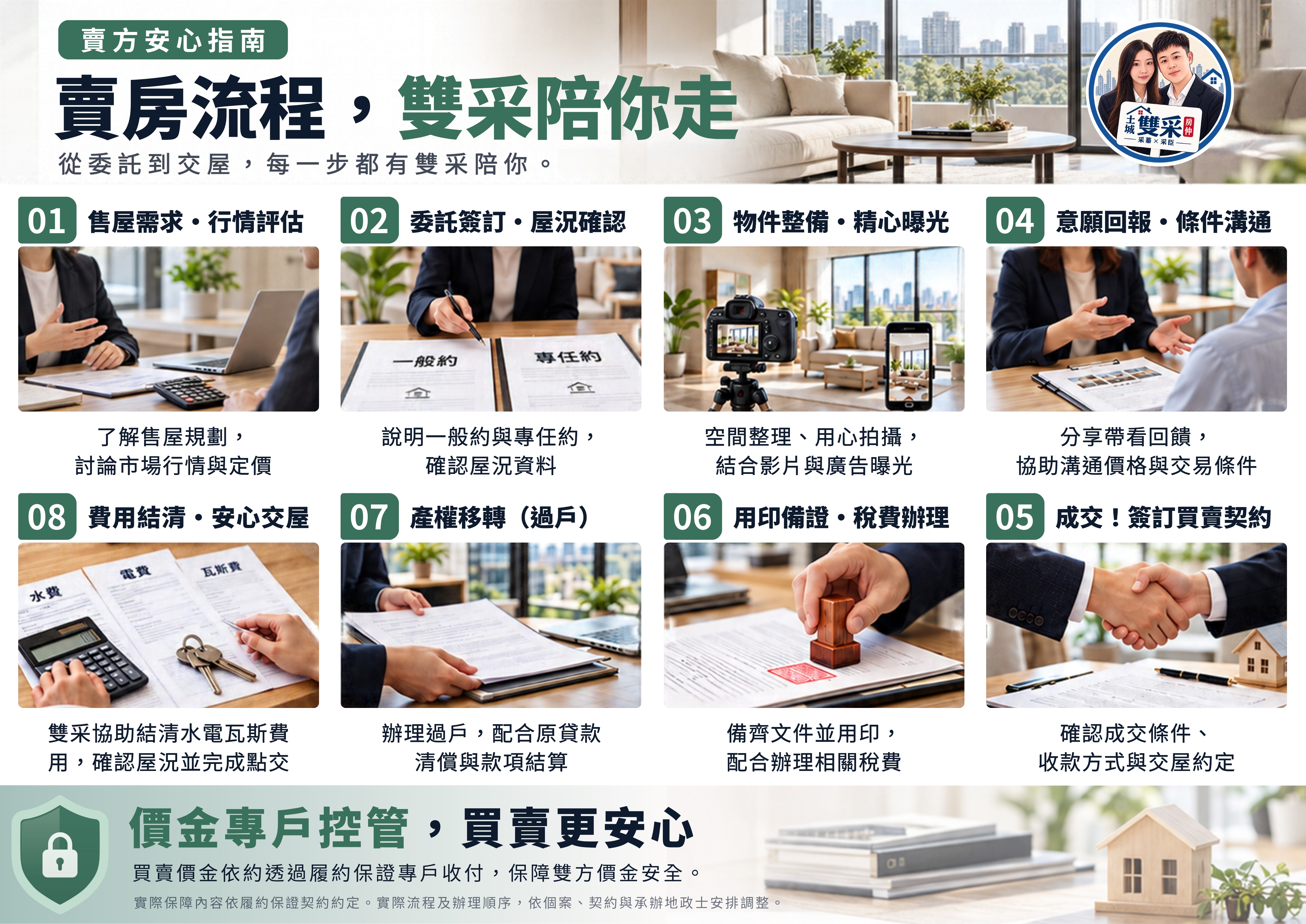 2026賣房流程懶人包｜8大步驟從委託到交屋一次懂｜土城雙采