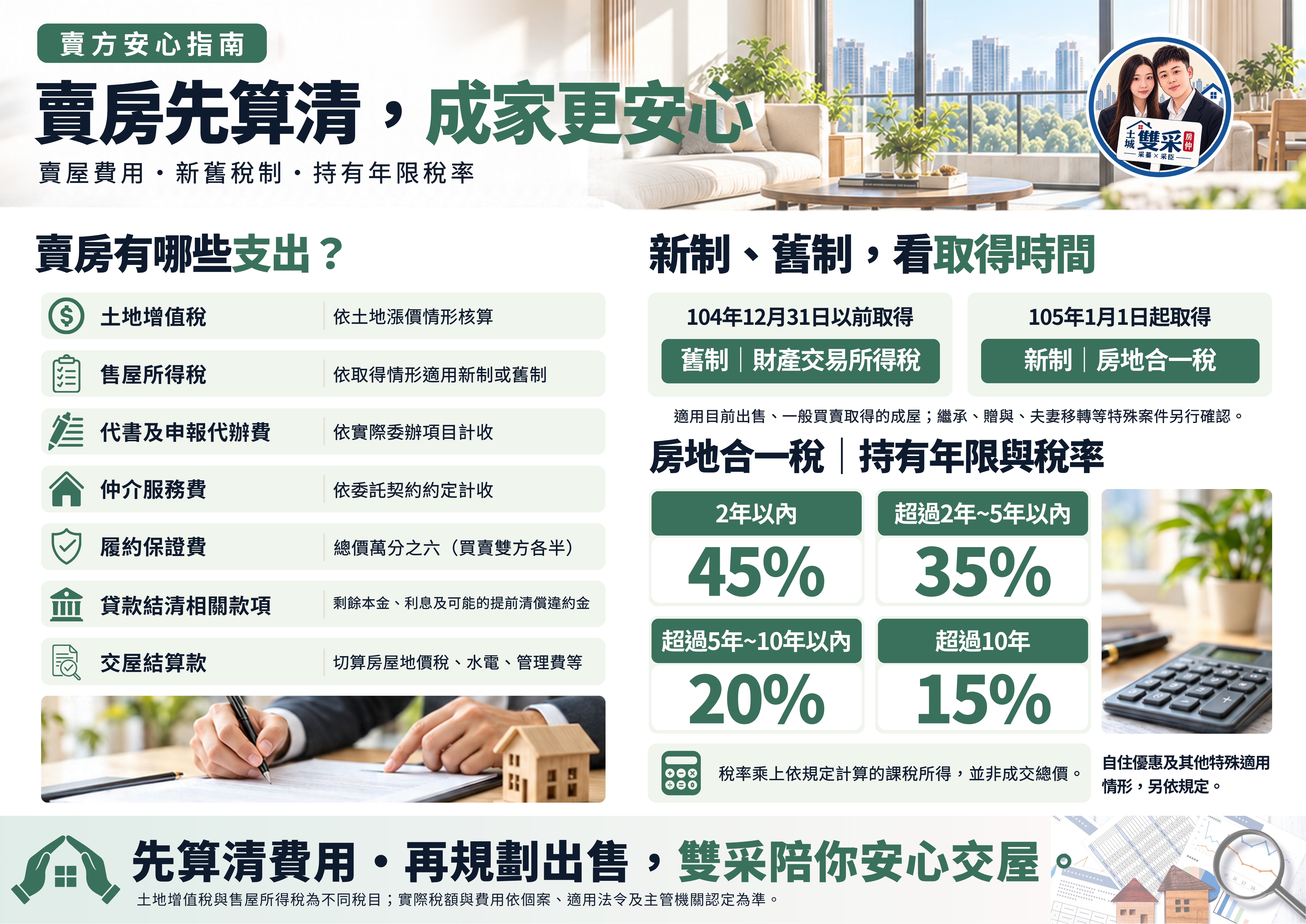 2026賣房稅費懶人包｜房地合一稅、土地增值稅與實拿金額｜土城雙采