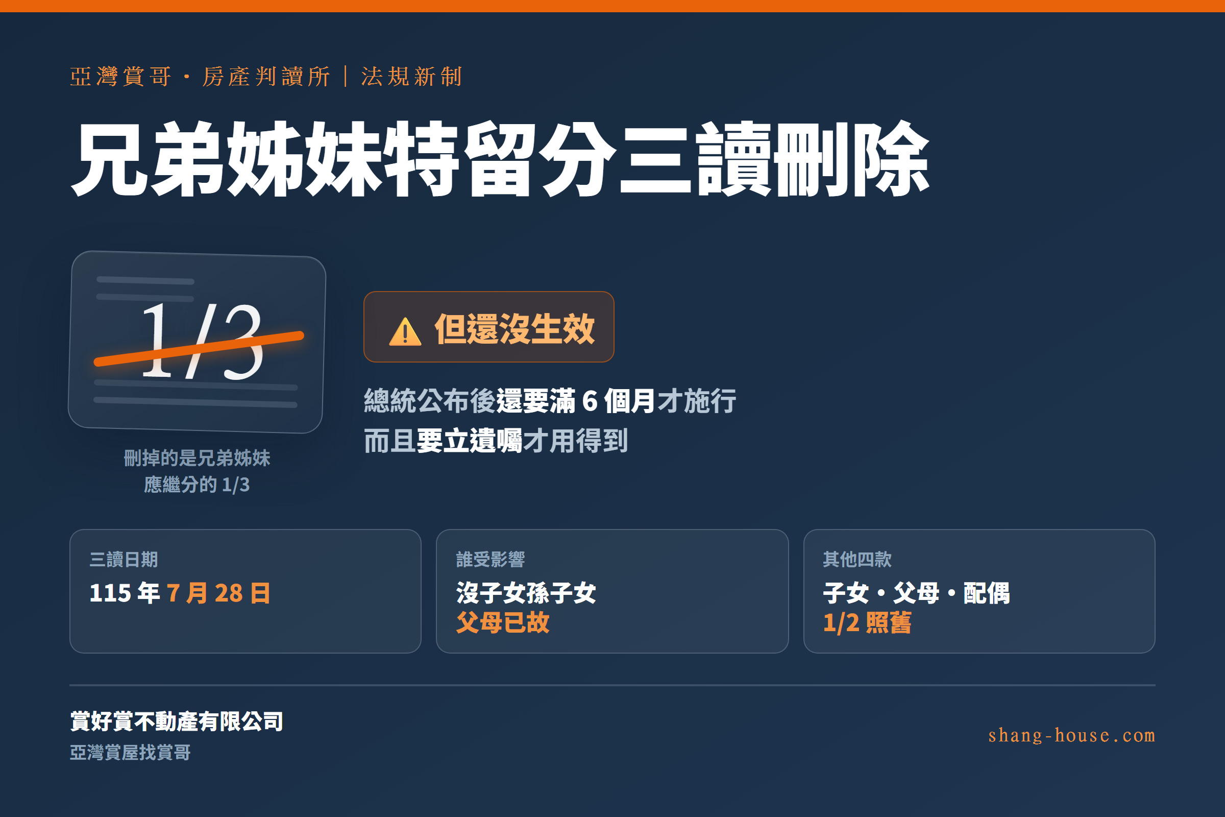 兄弟姊妹特留分三讀刪除：沒有小孩的夫妻，房子還會不會被小叔小姑分走？