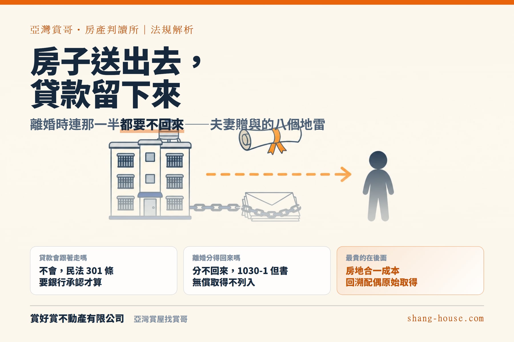 房子過戶給另一半,貸款還是你在背——離婚時,連那一半都要不回來