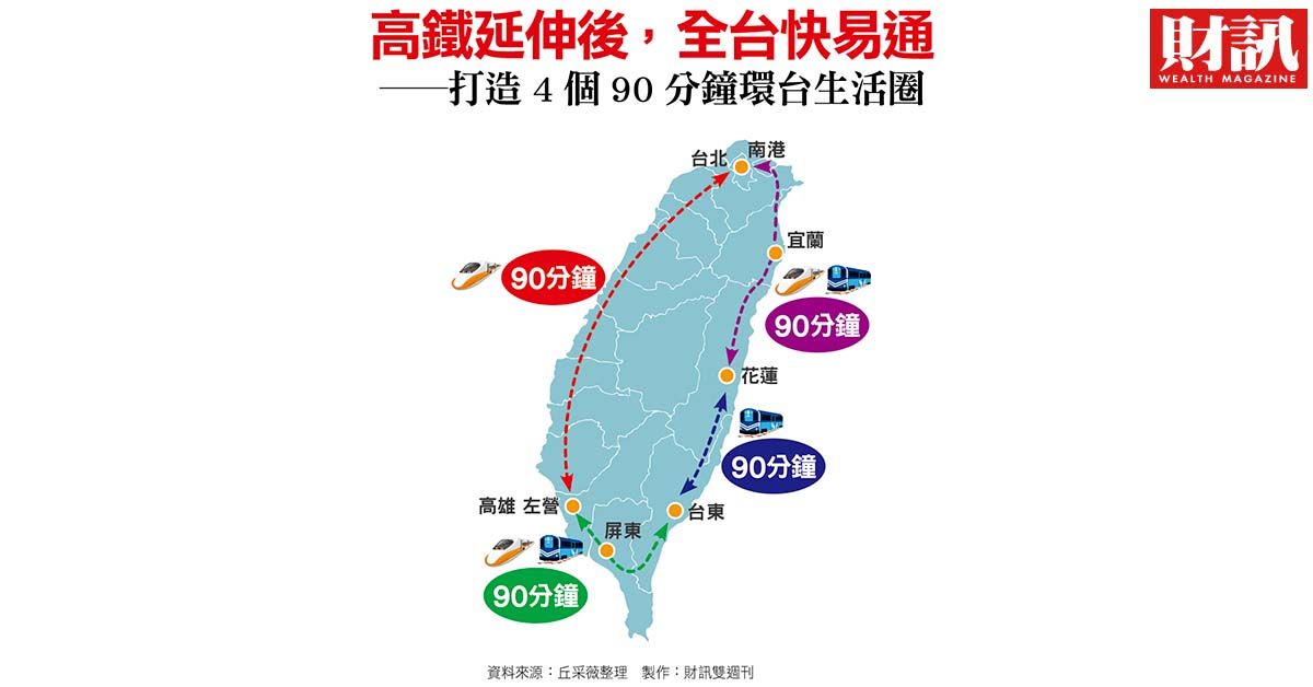 關於宜蘭未來的發展 近五年的漲幅分享