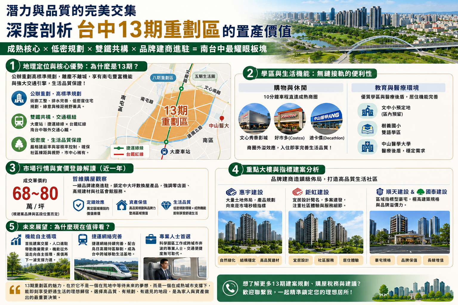 核心資產的極致優選:南屯區13期重劃區,台中最後一塊低密度生活拼圖