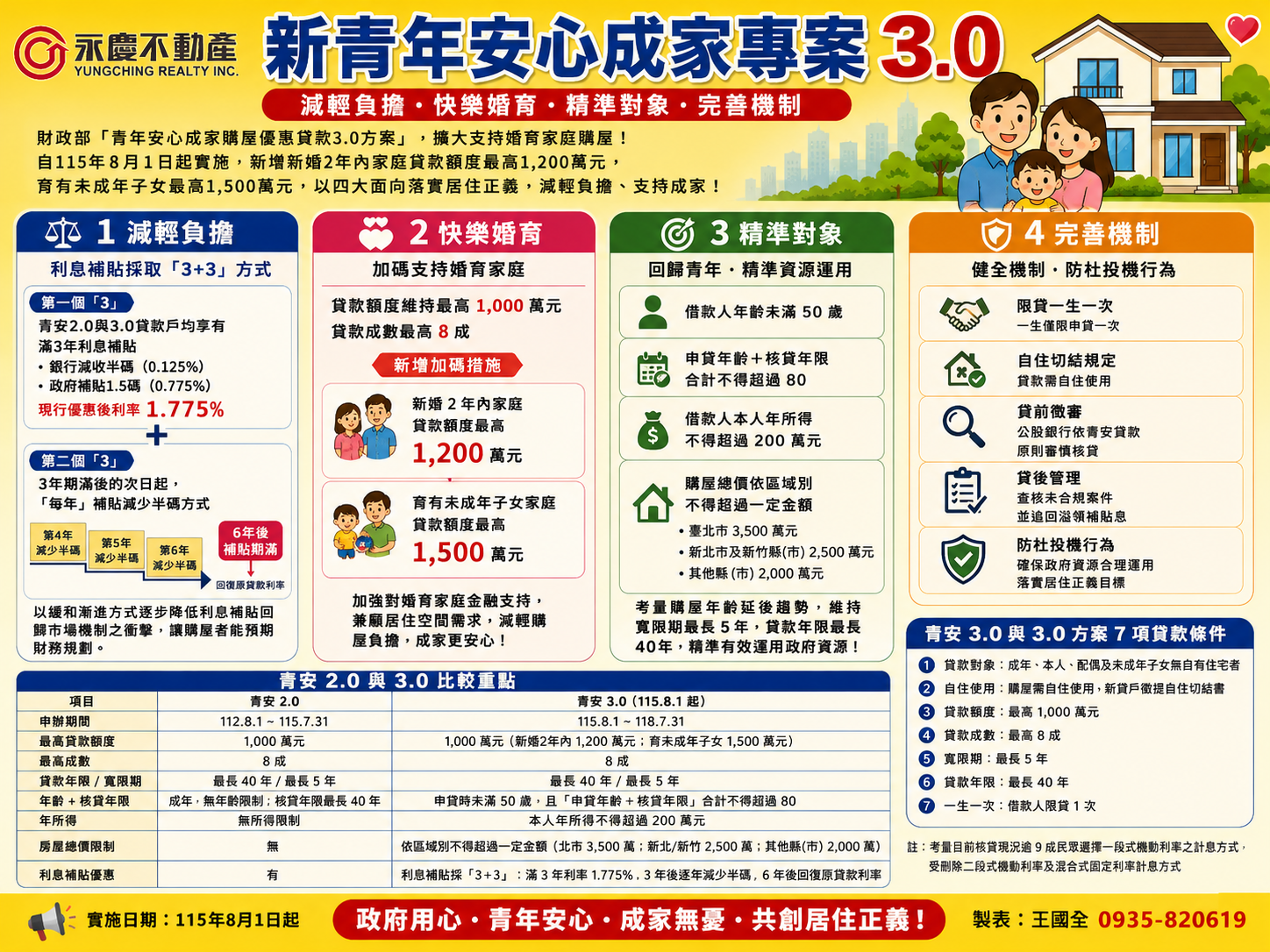 新青安3.0來了，現在該買房？還是再等等？