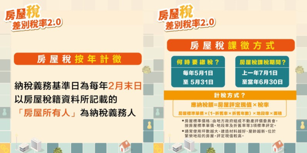 囤房稅2.0稅務大不同，多屋族自住戶不可不知的重要資訊