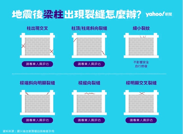 地震過後不可不知的房屋自我檢測，一起來看看我們的家是否一切安好