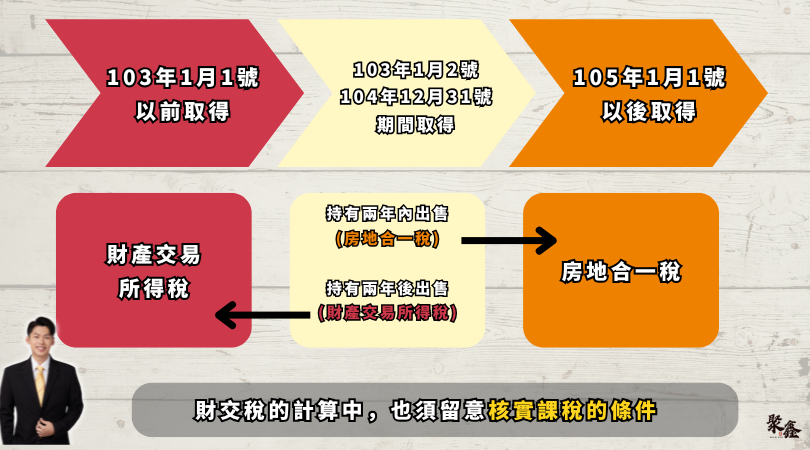 想賣房得先知道,你該繳的是財產交易所得稅還是房地合一稅